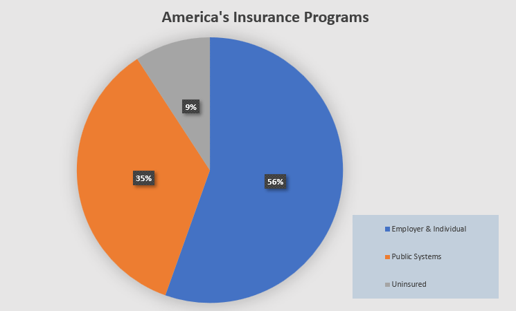 Why Employers Should Know About TRICARE and TRICARE Supplement Plans